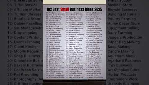 Top 102 Small Business Ideas! πΌπ₯ | @harikunwarfinence #shorts