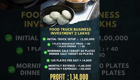 Food Truck Business Startup || Billionaire Business Ideas || Business Strategy #business